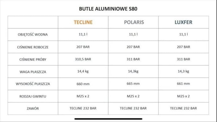 butla-alu-11-1-l-207-bar-tecline-szczotkowana-s2